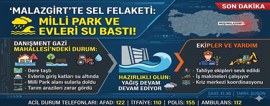 MALAZGİRT TE SEL